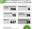 Ситуація із захворюваністю на COVID-19 у Борівській громаді станом на 9 березня 2021 року