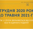 ФОП першої групи звільнені від сплати єдиного податку та ЄСВ до кінця травня