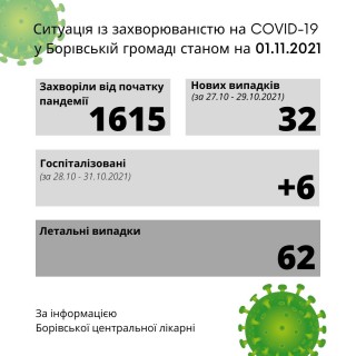 Ситуація із захворюваністю на COVID-19 у Борівській громаді станом на 1 листопада 2021 року