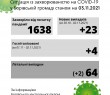 Ситуація із захворюваністю на COVID-19 у Борівській громаді станом на 3 листопада 2021 року