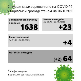 Ситуація із захворюваністю на COVID-19 у Борівській громаді станом на 3 листопада 2021 року