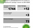 Ситуація із захворюваністю на COVID-19 у Борівській громаді станом на 24 листопада 2021 року