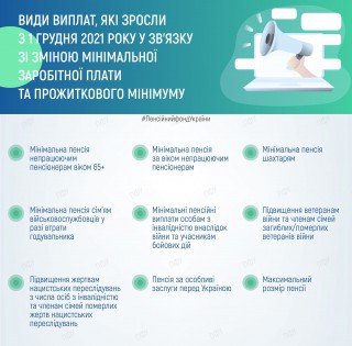 З 1 грудня в Україні зростуть деякі види виплат