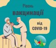 ВАКЦИНАЦІЯ НАСЕЛЕННЯ ВІД COVID-19 У БОРІВСЬКІЙ ГРОМАДІ СТАНОМ НА 29 ГРУДНЯ 2021 РОКУ