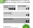 Ситуація із захворюваністю на COVID-19 у Борівській громаді станом на 17 січня 2022 року