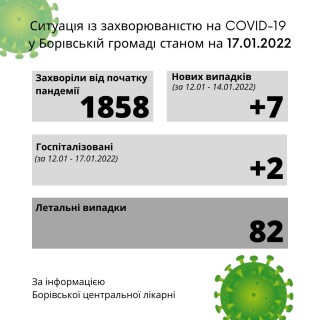 Ситуація із захворюваністю на COVID-19 у Борівській громаді станом на 17 січня 2022 року