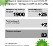 Ситуація із захворюваністю на COVID-19 у Борівській громаді станом на 21 січня 2022 року