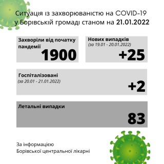 Ситуація із захворюваністю на COVID-19 у Борівській громаді станом на 21 січня 2022 року