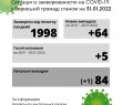 Ситуація із захворюваністю на COVID-19 у Борівській громаді станом на 31 січня 2022 року