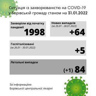 Ситуація із захворюваністю на COVID-19 у Борівській громаді станом на 31 січня 2022 року