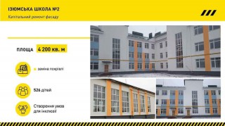 #ВеликеБудівництво на Харківщині: заклади освіти