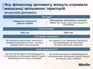 ЖИТЕЛІ ДЕОКУПОВАНИХ ТЕРИТОРІЙ МОЖУТЬ ОТРИМАТИ ФІНАНСОВУ ДОПОМОГУ