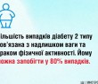 Профілактика діабету
