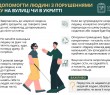Як допомогти людині з порушеннями зору на вулиці чи в укритті – читайте у «Довіднику безбар’єрності»