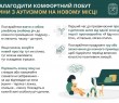 Як налагодити комфортний побут дитини з аутизмом на новому місці – подробиці в «Довіднику безбар’єрності»