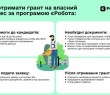 Гранти до 8 мільйонів гривень: як почати власну справу за допомоги держави