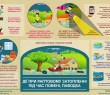 РЕКОМЕНДАЦІЇ ЩОДО ДІЙ НАСЕЛЕННЯ ПІД ЧАС ПОВЕНІ