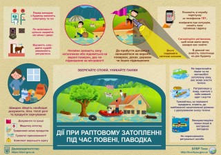 РЕКОМЕНДАЦІЇ ЩОДО ДІЙ НАСЕЛЕННЯ ПІД ЧАС ПОВЕНІ