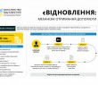 єВідновлення: як можна буде отримати державну допомогу на ремонт пошкодженого житла