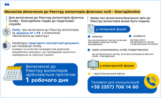 Механізм включення до Реєстру волонтерів фізичних осіб - благодійників