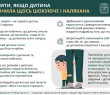 Як діяти, якщо дитина побачила щось шокуюче і налякана – рекомендації в «Довіднику безбар’єрності»