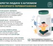 Як вберегти людину з аутизмом від сенсорного перевантаження – читайте в «Довіднику безбар’єрності»
