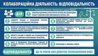 Відповідальність за колабораціонізм та пособництво державі-агресору