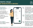 Що робити, якщо немає мобільного зв’язку – детально в «Довіднику безбар’єрності»