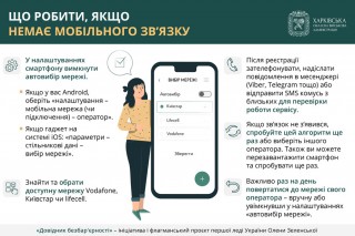 Що робити, якщо немає мобільного зв’язку – детально в «Довіднику безбар’єрності»