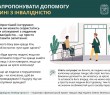 Як запропонувати допомогу людині з інвалідністю – подробиці в «Довіднику безбар’єрності»