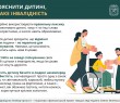 Як пояснити дитині, що таке інвалідність – рекомендації в «Довіднику безбар’єрності»