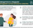 Як поводитися з людьми з розладами аутистичного спектра – читайте в «Довіднику безбар’єрності»