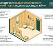 Як облаштувати безбар’єрний простір і зручний побут – подробиці в «Довіднику безбар’єрності»