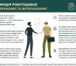 Взаємодія роботодавця з ветеранами та ветеранками – детально в «Довіднику безбар’єрності»