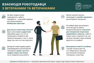 Взаємодія роботодавця з ветеранами та ветеранками – детально в «Довіднику безбар’єрності»