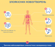 ЯК СПОСІБ ЖИТТЯ МОЖЕ ВПЛИВАТИ НА РИЗИК  ВИНИНИКНЕННЯ РАКУ
