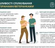 Особливості спілкування залежно від порушення, яке має людина (зору, слуху, мовлення)