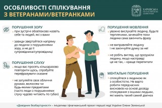 Особливості спілкування залежно від порушення, яке має людина (зору, слуху, мовлення)