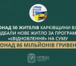 Понад 50 жителів Харківщини вже придбали нове житло за програмою «єВідновлення» на суму понад 86 мільйонів гривень