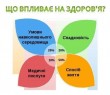 7 квітня – Всесвітній день здоров'я