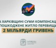 На Харківщині суми компенсацій за пошкоджене житло перевищили 2 мільярди гривень