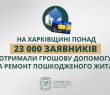 На Харківщині понад 23 000 заявників отримали грошову допомогу на ремонт пошкодженого житла