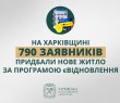На Харківщині 790 заявників придбали нове житло за програмою єВідновлення