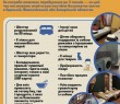 БЕЗКОШТОВНА ЕВАКУАЦІЯ З РОЗМІЩЕННЯМ