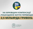 На Харківщині компенсації за пошкоджене житло перевищили 2,5 мільярда гривень