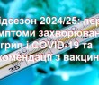 Епідсезон 2024/25: перші симптоми захворювання на грип і COVID-19 та рекомендації з вакцинації