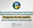 «Від початку реалізації програми єВідновлення жителі Харківщини подали 46 443 заяви для отримання компенсацій», - Олег Синєгубов