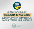 «Жителі Харківщини подали 47 157 заяв для отримання компенсацій за програмою єВідновлення», - Олег Синєгубов
