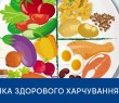 Тарілка здорового харчування