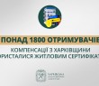 «Понад 1800 отримувачів компенсації з Харківщини скористалися житловим сертифікатом», - Олег Синєгубов